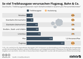 CO2 Fuss3