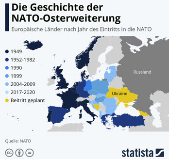 Nato Ost